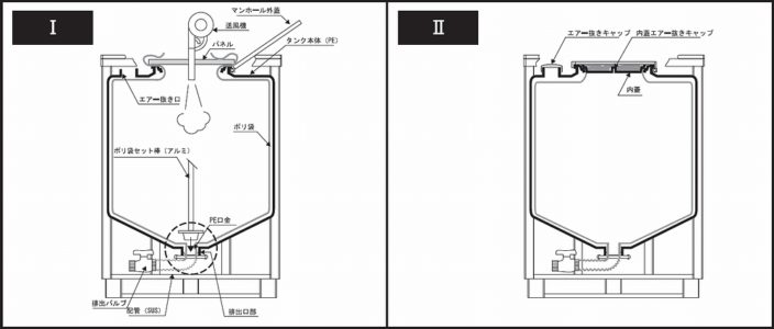 LSCL 1tコンテナ用内装袋ノズルタイプ